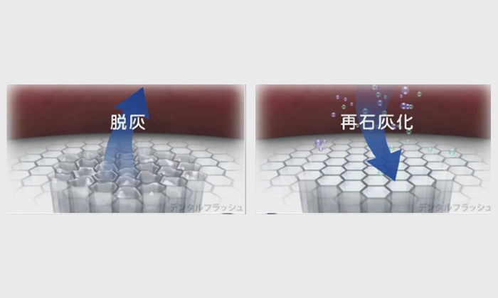 脱灰と再石灰化の説明イラスト